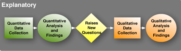 This image is a representation of the aforementioned explanation.