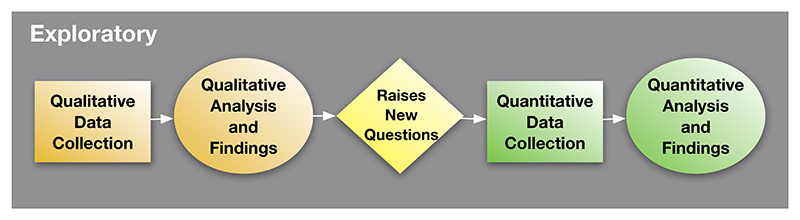 This image is a representation of the aforementioned explanation.