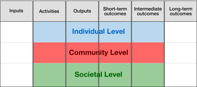 Example of color use in logic models